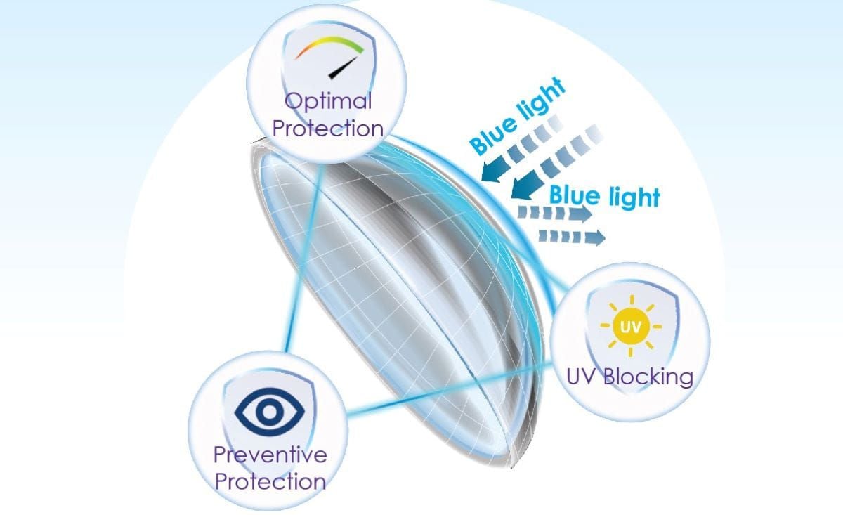 Blue Light Blocking Contact Lenses   Blusafe 1200px 1 